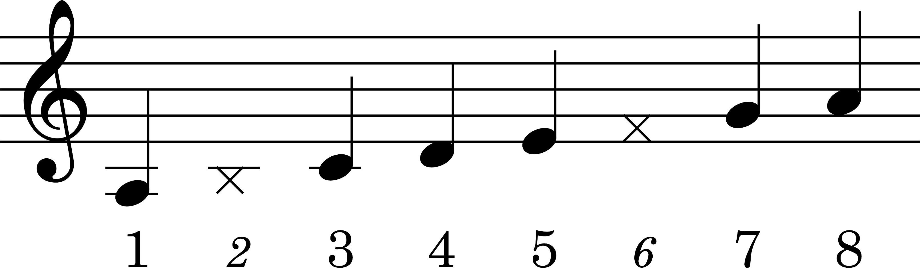 Node